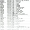 서이치과의원 이미지