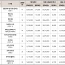 한진타운경로당 이미지