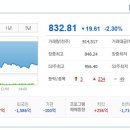 에스엠메딕스 이미지