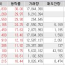 고려제약(주) 네이버블로그
