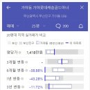 가야롯데캐슬 골드아너 이미지