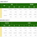 금화당구장 이미지