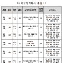 다인요리전문학원