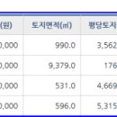 교동미술교습소