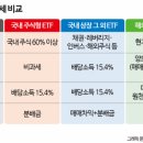 [재테크 풍향계]ETF, 손실 나도 세금 낸다…절세 하려면 어떻게? 이미지