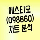 에스티오 이미지