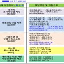 23.2.22 [보도자료] 제2차 정책금융지원협의회 개최 이미지