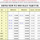 둔촌주공. 잠실 진주미성 실시간 매물현황 (2022-05-31) 이미지