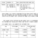 이달중 전화 한통화로 조건없이 통신요금 25％ 할인 가능 이미지