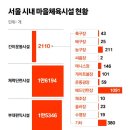 &#34;회비 내세요&#34;…누구든 쓸 수 있는데, 체육관 독점한 그들 정체 이미지