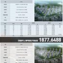 롯데캐슬아일랜드아파트 네이버블로그