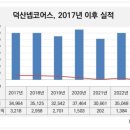 (주)덕산 이미지
