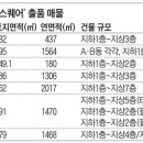 성수동 건물주 될 절호의 기회 이미지