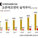 교촌치킨(송정1호점) 이미지