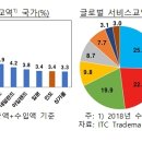 해외교역