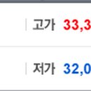 더케이이앤씨 - 금천구 디지털로10길 78 | 더케이이앤씨