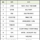 개포일등공인중개사사무소 이미지
