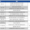 그랜드1 태양광발전소 이미지