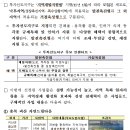 괴산.함평.춘천.청주.대전 투자선도지구 5곳 지정 이미지