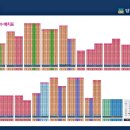 탑동랜드 이미지