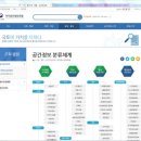 필요공간