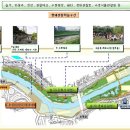 신정1교 Daum카페