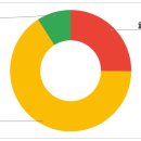 와이제이유통 이미지