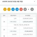 동원로또판매점 네이버블로그