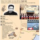 안중근의사기념관 이미지
