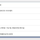 제주캐슬