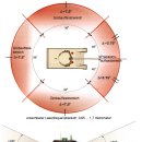 러시아의 주력전차 T-90 MBT PT1 이미지