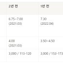 (의)나사렛의료재단 나사렛국제병원 이미지