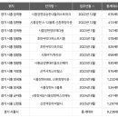 시화주공5단지 이미지