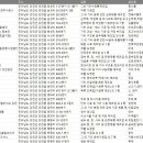 농업회사법인 유한회사 대한황칠염소 | 전라남도 강진군 제조업체