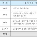 한국체육대학교 스포츠융복합대학원 이미지