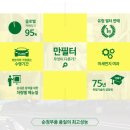 또리네일