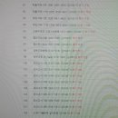 신간교 | 전산회계1급 난의도에 맞춰서 공부하자