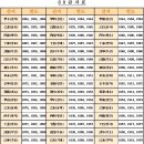 ﻿육십갑자의 뜻과 육십갑자 연도표 이미지