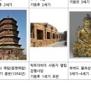 예인유치원 | 내일은 금요일