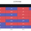 (주)에스앤더블류 이미지