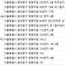 연세좋은이웃치과의원 이미지