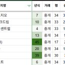 대륜고 앞 이미지