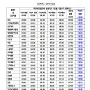 세원여행사 이미지