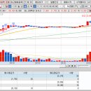 신대양팜