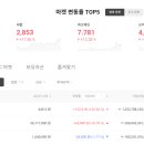 (주)스리체어스