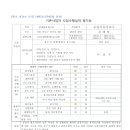 기존사업자 사업수행실적 평가(승강기유지보수-현대엘리베이터) 이미지