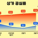 대신빌딩 이미지