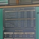 전문가 대상 네트워크 | 대구 동구 각산동 실내세차 신생아 손세차 개털제거 차담 디테일링세차