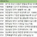 마실공인중개사사무소 이미지