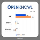 (주)오픈놀